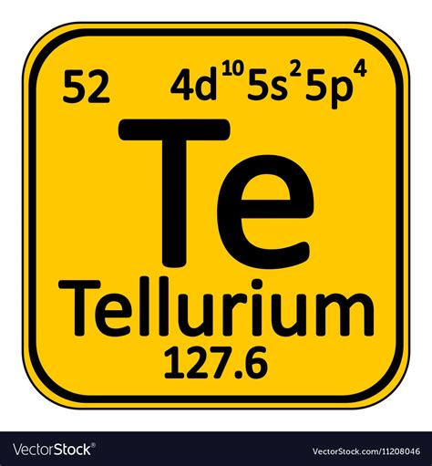 Tellurium Symbol Periodic Table Periodic Table Timeline