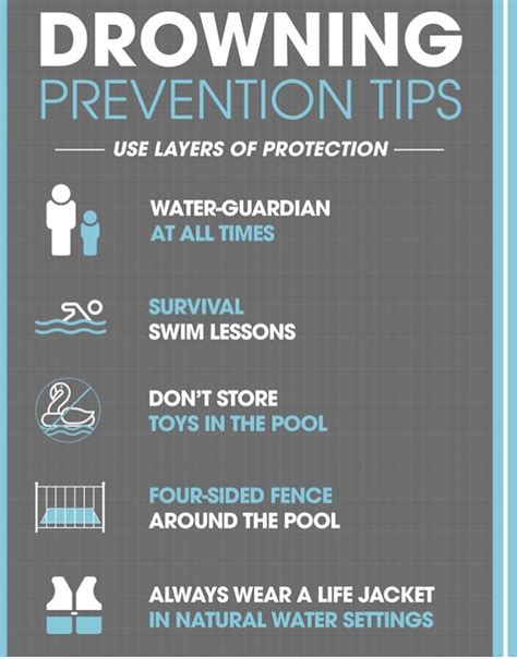 Do You Know How To Prevent Drowning — Tidal Wave Swim Academy