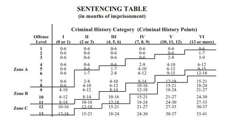 Nc Structured Sentencing Chart