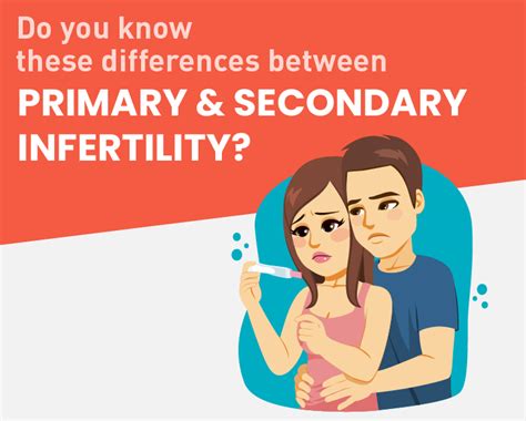 male infertility how you and your partner can get through it together singla mediclinic