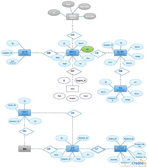 Uml Entity Relationship Diagram