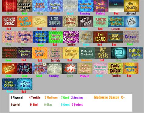 Spongebob Squarepants Season 6 Scorecard By Spongeguy11 On