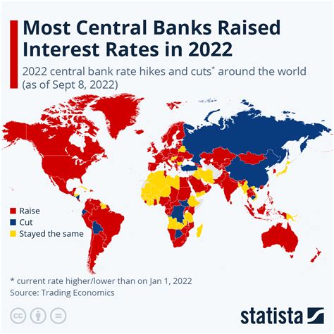 Chart Most Central Banks Raised Interest Rates In 2022 Statista