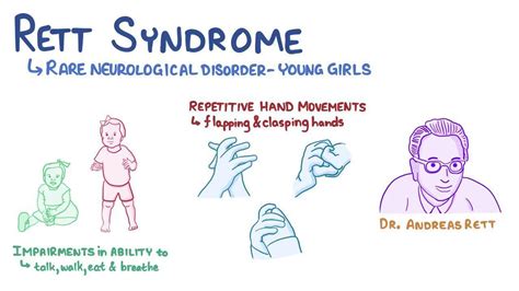 Rett Syndrome Video Anatomy Definition And Function Osmosis