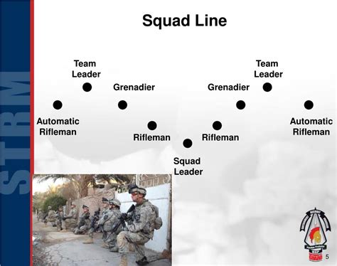 Ppt Squad Formations Powerpoint Presentation Free Download Id5041118