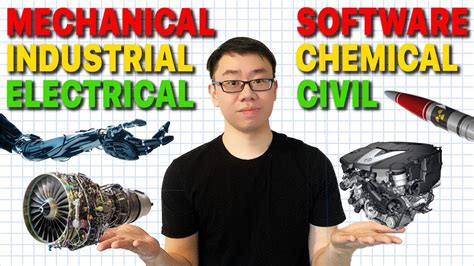 ALL Engineering Majors Careers Explained Types Of Engineers YouTube