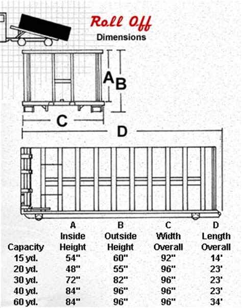 A roro or roll on, roll off ship is a ship that has loading ramps into the ship and around it, allowing trucks to drive on a full roll is very sturdy, while a mostly used roll is more fragile. Roll Off Dumpsters in Buffalo - Modern Corporation