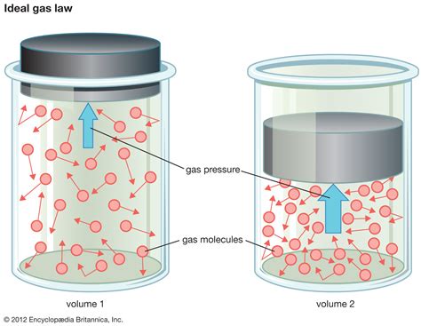 Then divide by $0.8$ to get the mass of needed ore. Perfect gas law | chemistry and physics | Britannica