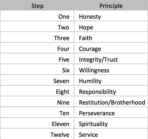 Intro Spiritual Principles Behind The 12 Steps Of Aa Spirit Centered