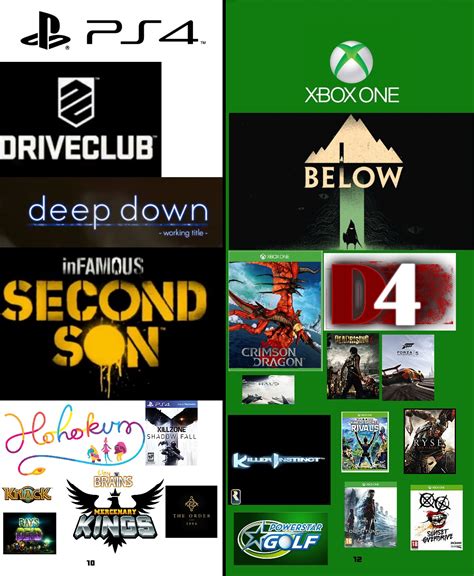 Memes De Xbox One Vs Ps4 En Espanol