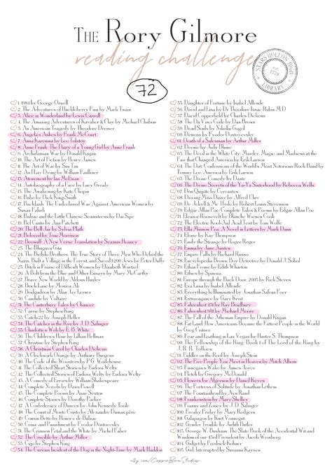 Rory Gilmore Reading List How Many Books Have I Read On This List