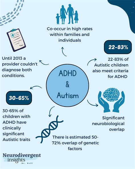 Top Adhd And Autism Infographics Insights Of A Neurodivergent Clinician