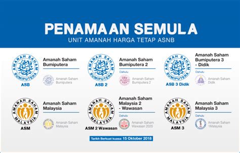 Kuala lumpur, dec 23 — permodalan nasional bhd (pnb) has announced an income distribution payout of 4.25 sen per unit for its flagship unit trust fund, amanah saham bumiputera (asb) for the financial year ending december 31, 2020 (fy20). ASW2020, ASM & AS1M Dividend 1997 - 2020 | Darenji