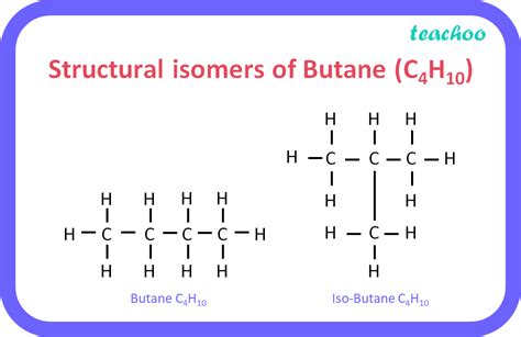 Class 10 What Is Meant By Isomer Draw Structure Of Two Isomers Of