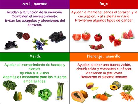 Los Alimentos Y Sus Beneficios En Im Genes Salud