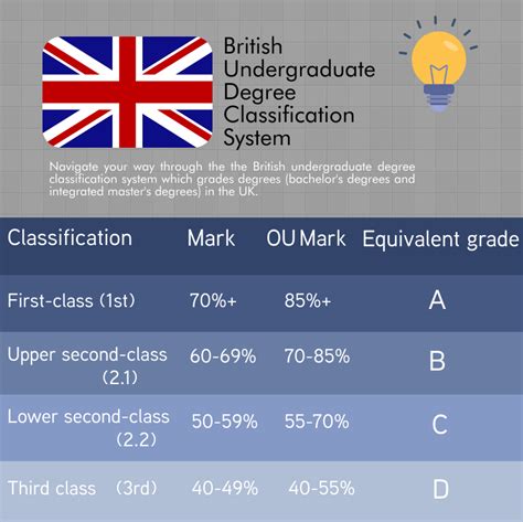 Grading System In Canadian Universities 2024