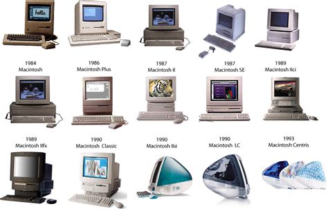 A Evolucao Do Computador