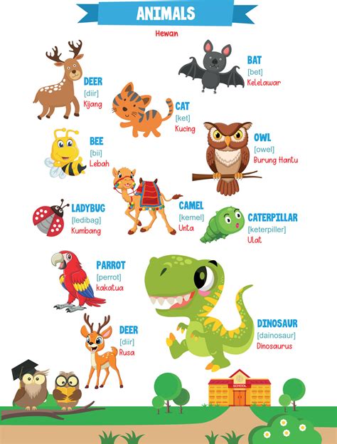 Learning Names Of Animals In English For Kids With Cute Pictures