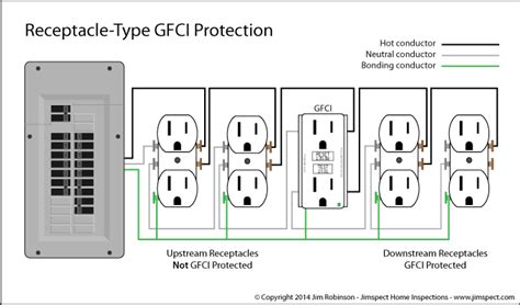 House electrical wiring connection diagrams. basic home kitchen wiring circuits - Google Search | Home kitchens, Gfci, Kitchen lighting
