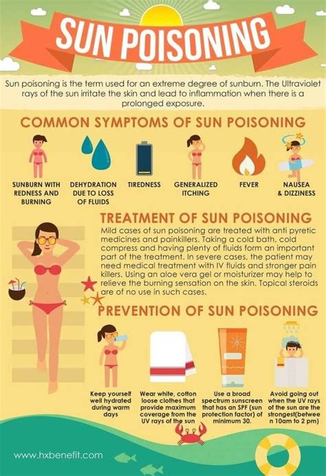 Sun Poisoning Infographic Sun Poisoning Rash Symptoms Of Sun