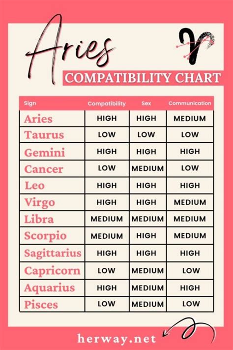 astrological compatibility report of all 12 zodiac signs