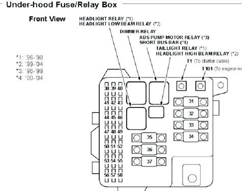 This online publication kenworth t600 fuse panel diagram can be one of the options to accompany you gone having supplementary time. 1998 Kenworth T800 Fuse Panel Diagram : Tv 1853 Diagram Further 2006 Kenworth T800 Fuse Panel ...