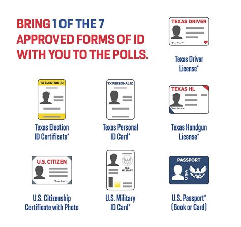 Acceptable Forms Of Identification Bastrop County Tx Elections