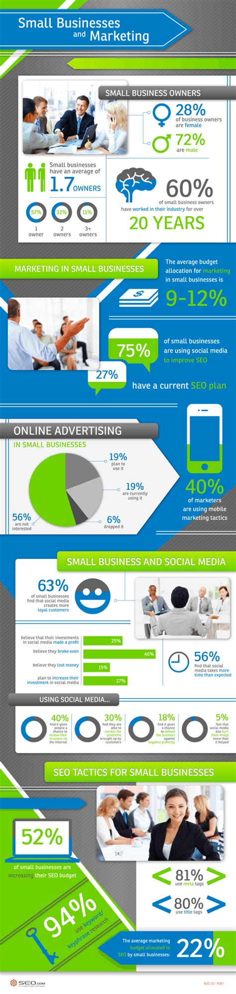 Small Business Marketing For 2014 Infographic Wikimotive Llc