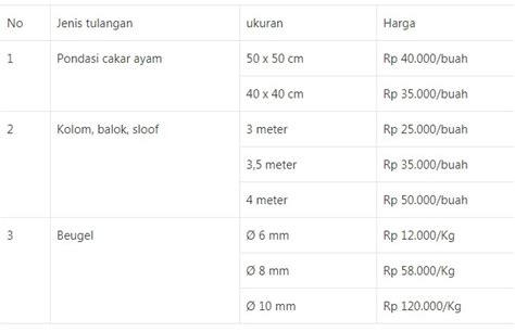 Mengenal Harga Besi Beton di Indonesia