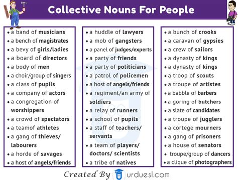 The fast search works for all the columns so you can type birds or crows or troupe or whatever you want. 60+ Collective Nouns for Groups of People's
