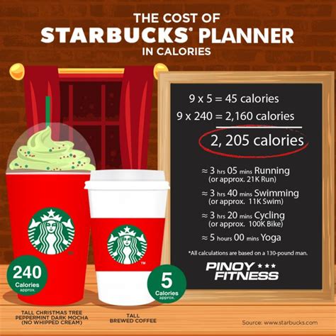 Cost Of Your 2018 Starbucks Planner In Calories Pinoy