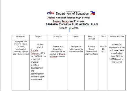 Brigada Eskwela Action And Work Plan Samples How To Plan Action Plan