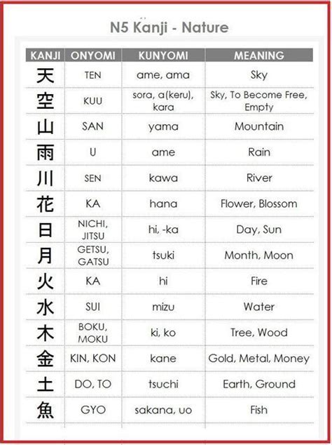 N5 Kanji Nature Basic Japanese Words Japanese Language Lessons