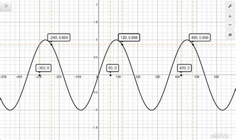 Temperature, dew point, and wind chill * this graph displays the hourly average temperature (red), instantaneous dew point at the hourly observation (yellow dot), and calculated wind chill (salmon line, right axis). SOLUTION: Provide all the value(s) of theta that satisfy ...