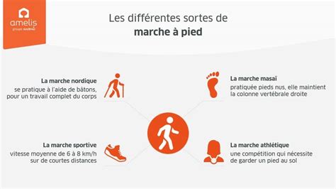 La Marche à Pied Pour Rester En Bonne Santé Institut Amelis