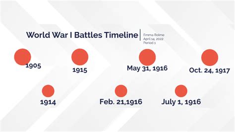 World War 1 Timeline By Emma Bolme