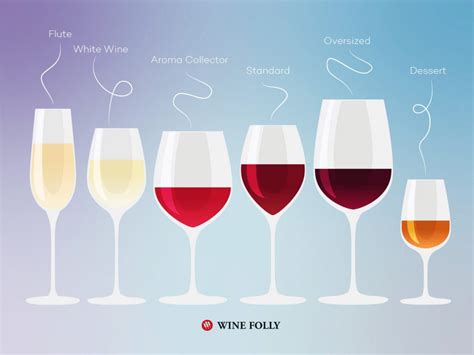 Types Of Wine Glasses Currenttilon