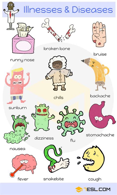 Types Of Diseases Chart