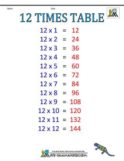 What Is 12 Times Table From The Following All Children In England