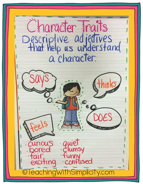Teaching Character Traits Teaching Character Teaching Character