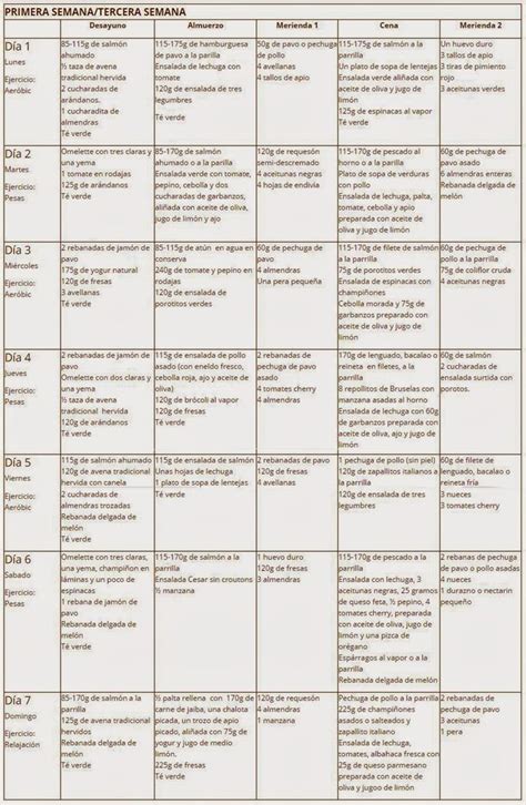 Dr Perricone Diet 28 Day Plan