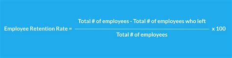 Employee Retention Rate All You Need To Know Aihr