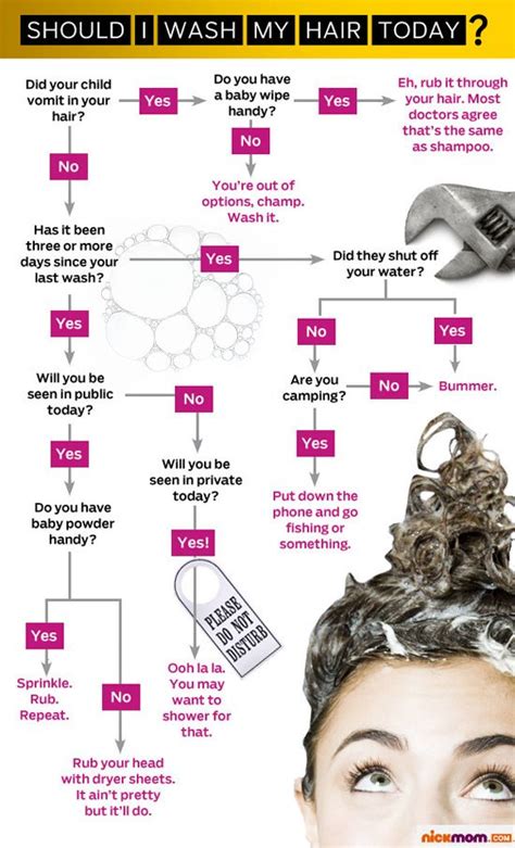 How Often To Wash Hair