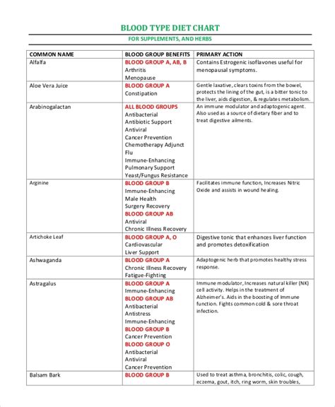 Blood Chart 9 Examples Format Pdf Examples