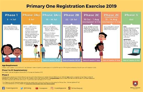 P1 Registration For 2020 All You Need To Know Lifestyle News Asiaone