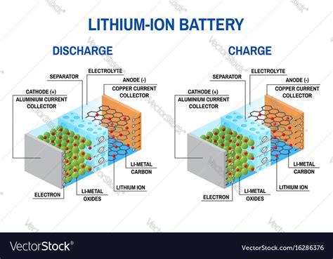 Batteries must be protected from damage. Li-ion battery diagram Royalty Free Vector Image