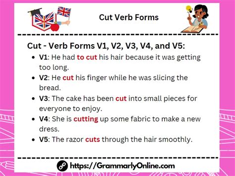Cut Past Tense Past Participle Verb Forms V1 V2 V3 V4 V5