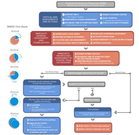 The 7 Acls Algorithms You Absolutely Need To Know