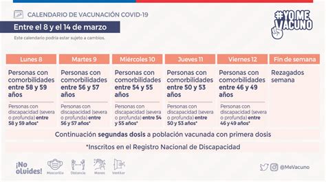 Así es el plan de vacunación covid en españa: Calendario de vacunación Covid-19: ¿Quiénes pueden recibir ...