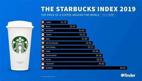 Starbucks Franchise Hoe U Er In De Toekomst Een Kunt Kopen Volta